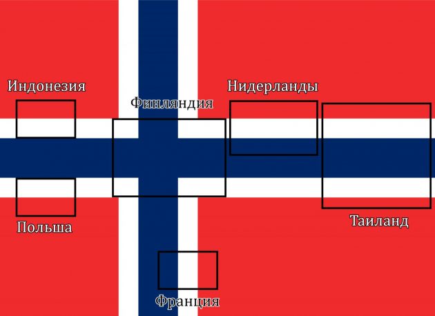 Ответ: флаг Норвегии.
